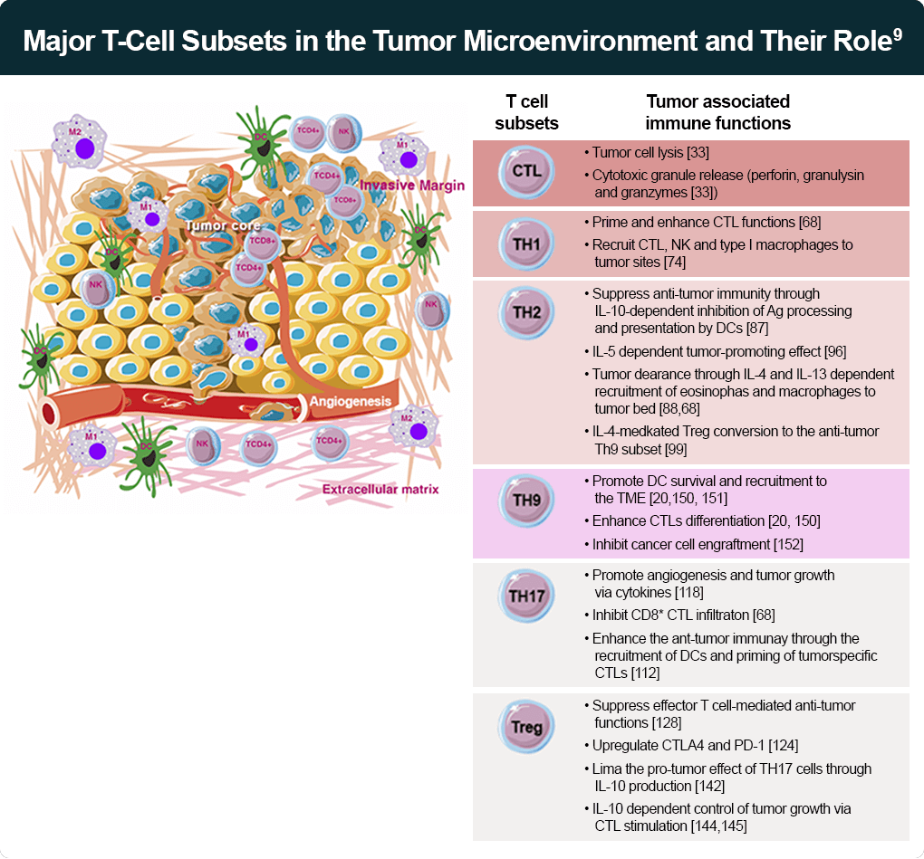 Understanding cSCC Catalyst Regeneron