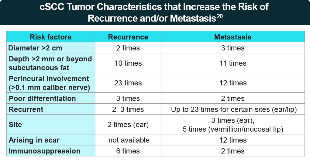 Understanding cSCC Catalyst Regeneron